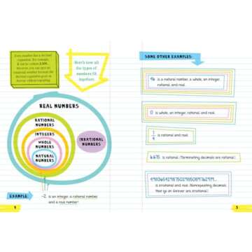 Workman Publishing Company - To Ace Math in One Big Fat Notebook: The Complete Middle School Study Guide (Big Fat Notebooks)