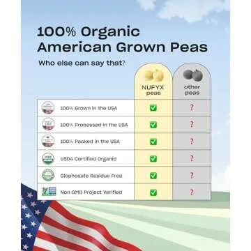 NUFYX® • Heavenly Protein® Powder • World’s Finest 100% Organic American Grown Peas • Vegan • Gluten Free • Low Carb (Creamy Vanilla, 40 Scoops)