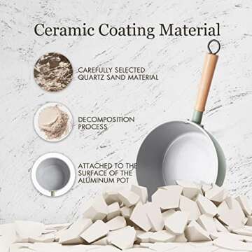 ROCKURWOK Ceramic Nonstick Sauce Pan with Lid, 2 Quart Cooking Pot, Small Saucepan with Steamer, PTFE& PFAS-Free, Wooden Handle for Cool Touch, Universal Base(Gas, Electric & Induction), Green