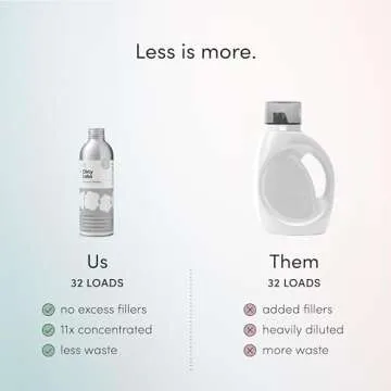 Dirty Labs | Scent Free | Bio-Liquid Laundry Detergent | 32 Loads (8.6 fl oz) | Hyper-Concentrated | High Efficiency & Standard Machine Washing | Nontoxic, Biodegradable | Stain & Odor Removal