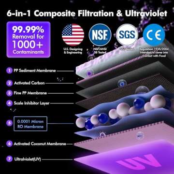 Ecoviva MATE4 UV Countertop Reverse Osmosis Water Filter System, 4 Temperature Options, 7 Stages Instant Hot RO Water Filtration System, 3:1 Pure to Drain, TDS & Filter Life Monitor, (Black & Grey)