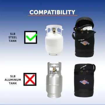 Flame King Gas Hauler for 5LB Propane Tank - Insulated Protective Carry Case for Camping and Outdoor Adventures