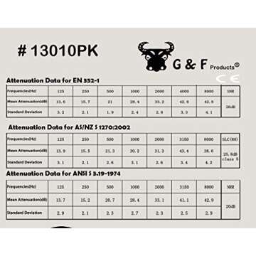 G & F Earmuff Hearing Protection with Low Profile Passive Folding Design 26Db NRR & Reducesup To 125...