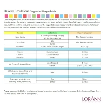 LorAnn Bakery Emulsions Peppermint Flavoring Ideal for Baking & More