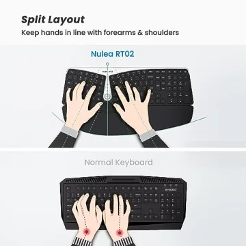 Nulea RT02 Ergonomic Keyboard, Wired Split Keyboard with Pillowed Wrist and Palm Support, Featuring Dual USB Ports, Natural Typing Keyboard for Carpal Tunnel, Compatible with Windows Mac