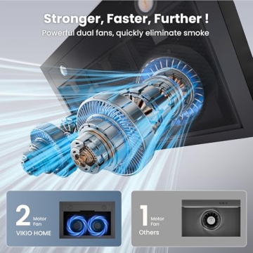 VIKIO HOME 30 Inch Range Hood with Dual Motors 580 CFM