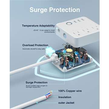 GHome Smart Plug Power Strip, WiFi Surge Protector Outlet Extender Work with Alexa, Google Home, APP Control, Timer Function, Wall Outlet with 3 USB Ports, 3 Outlets, Adapter Plug Extender,10A/1200W