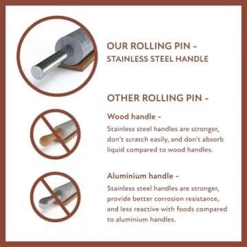 Fistukit White Marble Rolling Pin Baking Set - Perfect Gift