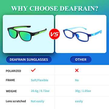 DEAFRAIN Kids Polarized Sunglasses for 5-13 Years