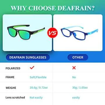 DEAFRAIN Kids Polarized Sunglasses for 5-13 Years