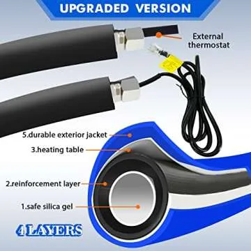 REHOSEUP 75FT Heated Water Hose for RV,-45 ℉ Antifreeze Heated Drinking Garden Water Hose，Electrically Heated Garden Hoses, Rv Accessories，Rv，Rv Water Hose,Auto Accessory