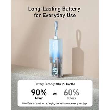Anker Portable Charger, 2-in-1 Hybrid Charger, 5,000 mAh 20W Power Delivery for iPhone 15/15 Plus/15 Pro/15 Pro Max, iPhone 14/13/12 Series, Samsung S22, Google Pixel, Apple Watch, AirPods,and More