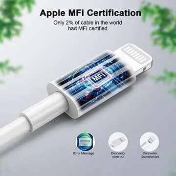 iPhone Charger Fast Charging 2 Pack Type C Wall Charger Block with 2 Pack 10FT Long USB C to Lightning Cable for iPhone 14/13/12/12 Pro Max/11/Xs Max/XR/X,AirPods Pro