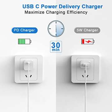 iPhone Charger Fast Charging 2 Pack Type C Wall Charger Block with 2 Pack 10FT Long USB C to Lightning Cable for iPhone 14/13/12/12 Pro Max/11/Xs Max/XR/X,AirPods Pro
