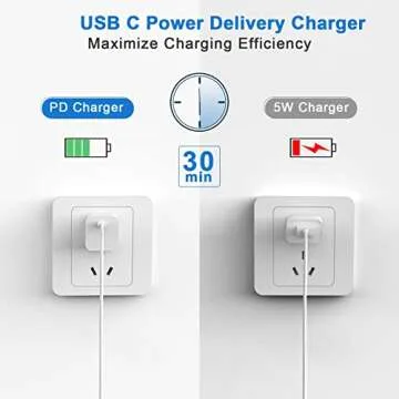 iPhone Charger Fast Charging 2 Pack Type C Wall Charger Block with 2 Pack 10FT Long USB C to Lightning Cable for iPhone 14/13/12/12 Pro Max/11/Xs Max/XR/X,AirPods Pro