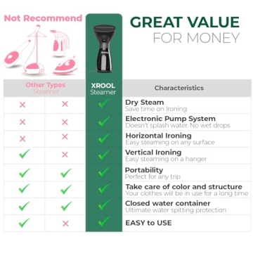 XROOL Clothes Steamer - Compact Handheld for Travel