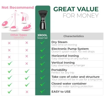 XROOL Clothes Steamer - Compact Handheld for Travel