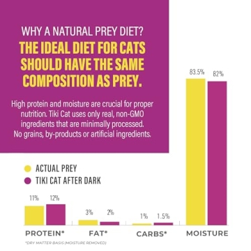 Tiki Cat After Dark Pâté Variety Pack - High Protein Cat Food