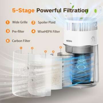 WISESKY Pet Air Purifier for Cat Hair Dust Odor