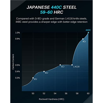 KYOKU 12" Slicing Knife Perfect for Meat Carving