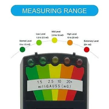 Ghost Hunting Equipment Kit, Include 1 pc Emf Meter and 4 pcs Motion Light up Cat Balls, Paranormal Equipment，Home and Office EMF Detection