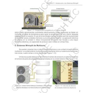 Procedimientos de Operación y Servicio del Inversor Minisplit: Guía Completa