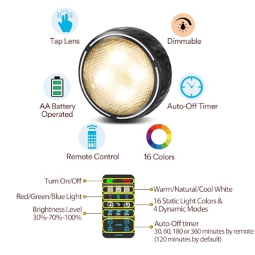 LED Puck Lights with Remote Control for Any Room