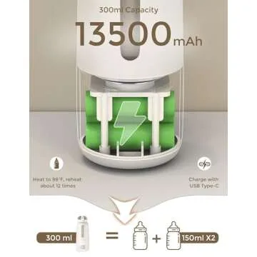 KNOIER Baby Travel Essentials Portable Bottle Warmer,Bottle Warmer On The Go, 13500mAh Battery Bottle Warmer for Breastmilk, Baby Travel Essentials for Flying, Baby Must Haves 2024.