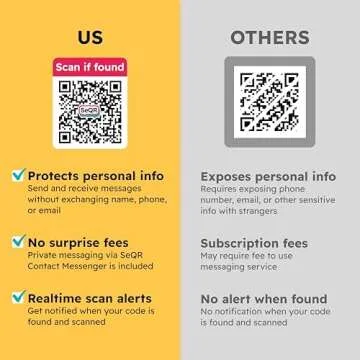 Durable QR Code Stickers for Privacy and Recovery