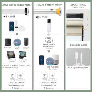 ZSHINE Motorized Zebra Blinds Compatible with Alexa Width (23-95 inches) Dual Layer Shades Cordless ...