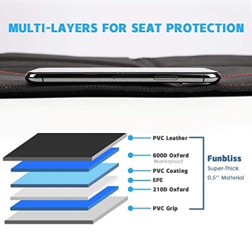 Funbliss Car Seat Protector for Ultimate Upholstery Protection