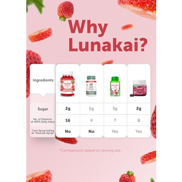 Lunakai Women's Multivitamin Gummies 60ct - Made in USA