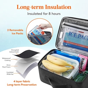Lifewit Insulated Lunch Box with Ice Packs for All