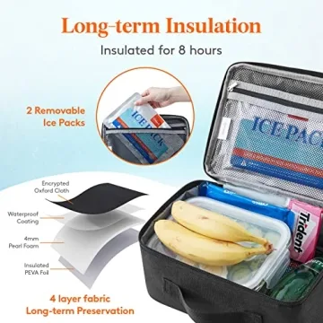 Lifewit Insulated Lunch Box with Ice Packs for All