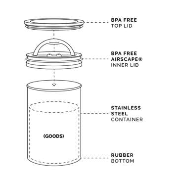 Airscape Coffee Canister | Freshness Unmatched | Sleek Design