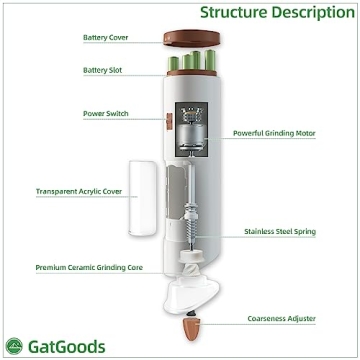 GATGOODS Electric Salt and Pepper Grinder Set - Adjustable