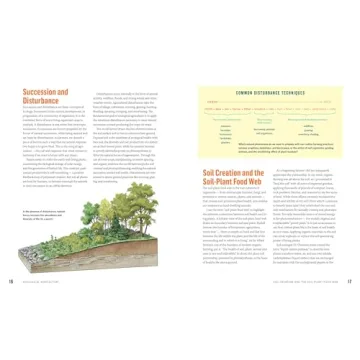 The No-Till Organic Vegetable Farm for Sustainable Gardening