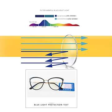MEETLSQ Blue Light Blocking Glasses,Cat Eye Anti Glare Filter Lens Lightweight Frame Computer Eyewear Eyeglasses Frame (C1-Black)