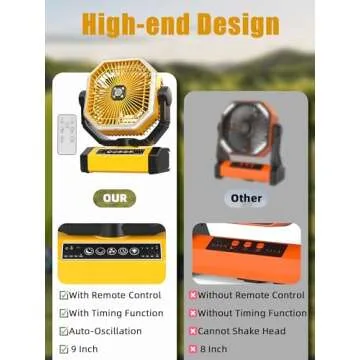 Orteen 9-Inch Portable Fan - 20000mAh Battery Power