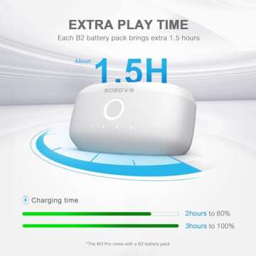 BOBOVR M3 Pro Battery Pack Head Strap Accessories, Compatible with Meta Quest 3/Quest 3S,Reduce Facial Stress,Magnetic Battery Swap Design