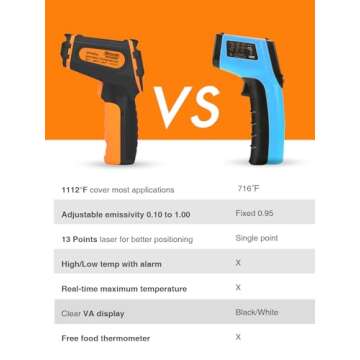 Mecurate IR Thermometer Gun for Cooking & BBQ -58℉ to 1112℉