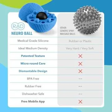 RAD Neuro Ball Foot Roller for Myofascial Release
