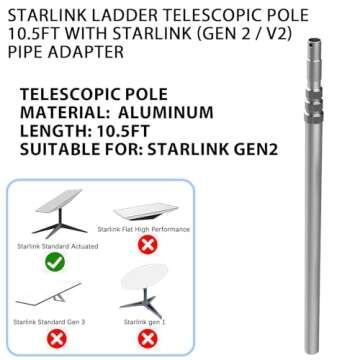Starlink Gen 2 RV Ladder Mounting Kit With 11ft Pole