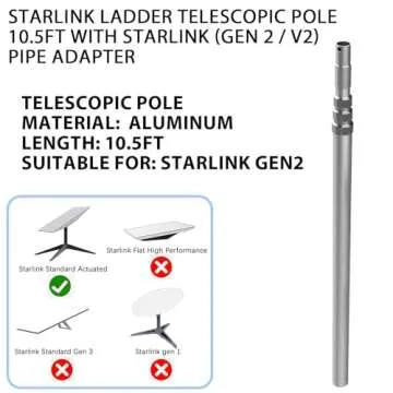Starlink Gen 2 RV Ladder Mounting Kit With 11ft Pole