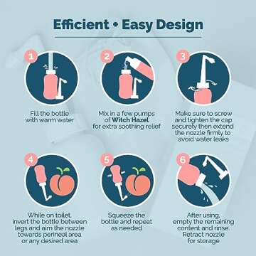 Popped Peri Bottle | Postpartum Care Essential for Moms