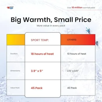 Large Hand & Body Warmers - 45 Count for 18 Hours Heat
