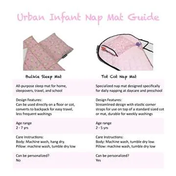 Urban Infant Tot Cot Kids Nap Mat - Toddler Preschool Daycare Bedding Cover with Blanket and Pillow - Llamas