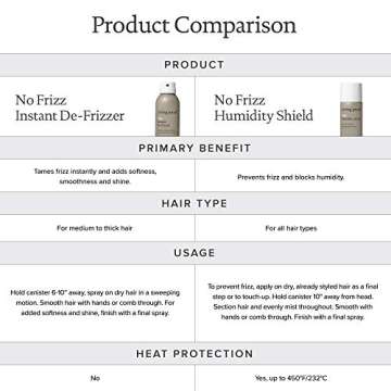 Living Proof No Frizz Humidity Shield for Unisex, 5.5 oz