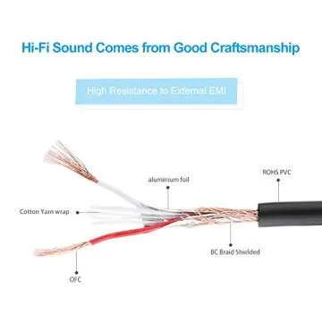 FURUI XLR Cable 10ft 2Pack Male to Female, Microphone XLR Cable 3 Pin Nylon Braided Balanced XLR Cable Mic DMX Cable Patch Cords with Oxygen-Free Copper Conductors