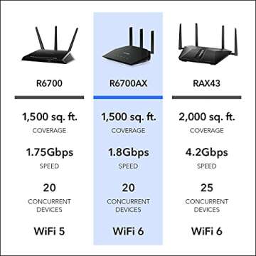 Buy NETGEAR WiFi 6 R6700AX Router - High Speed, Secure